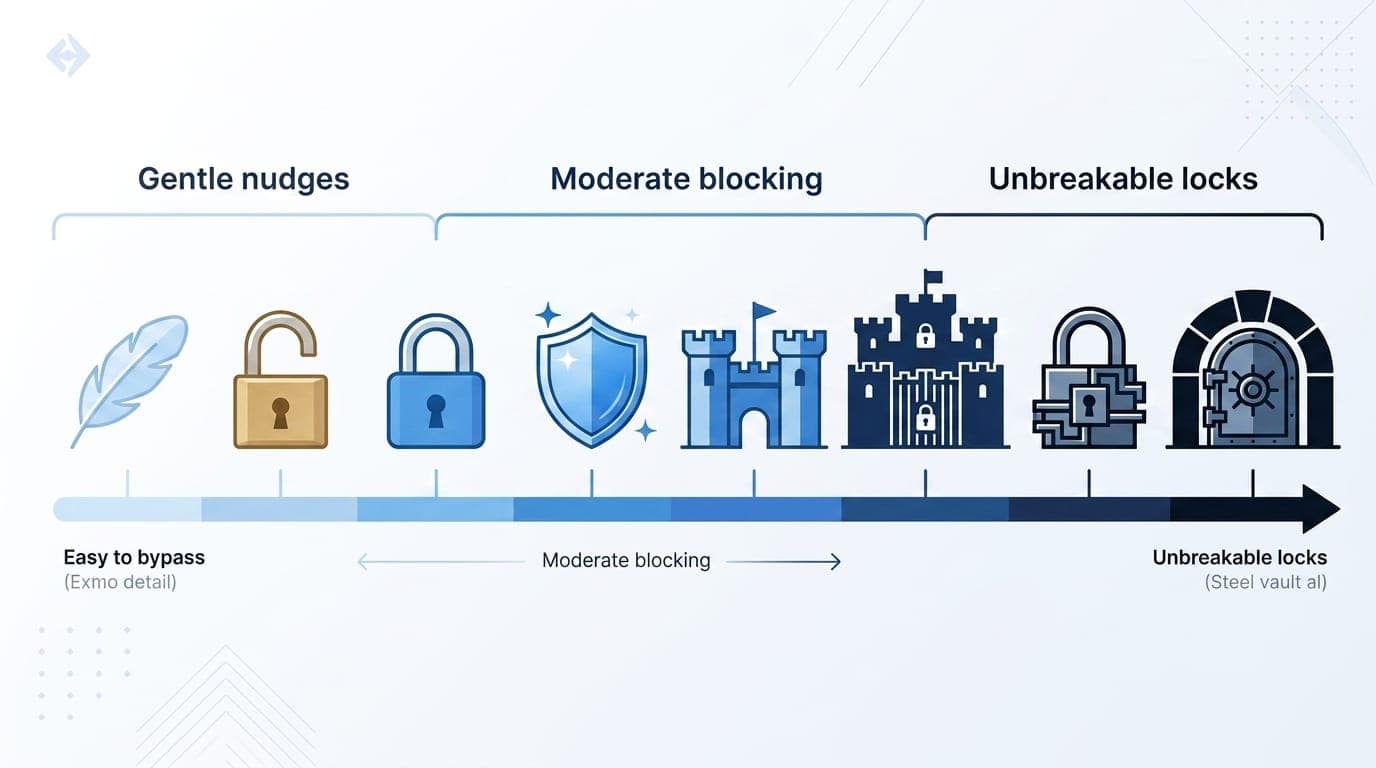 Comparison chart showing different website blocker enforcement levels from gentle to strict